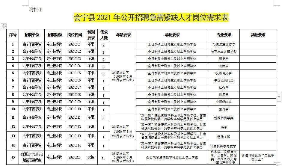 巨鹿县级托养福利事业单位招聘信息及内容探讨