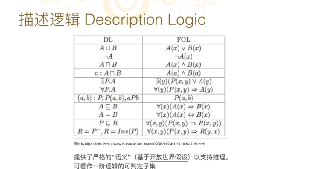 澳门芳草地官方网址,重要性分析方法