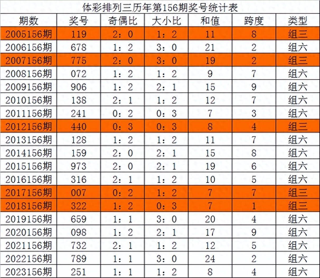2025年新澳门开奖记录037期9-42-48-37-33-13T：5
