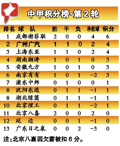 揭秘2025年中甲积分榜，群雄逐鹿，谁将成为未来之星？