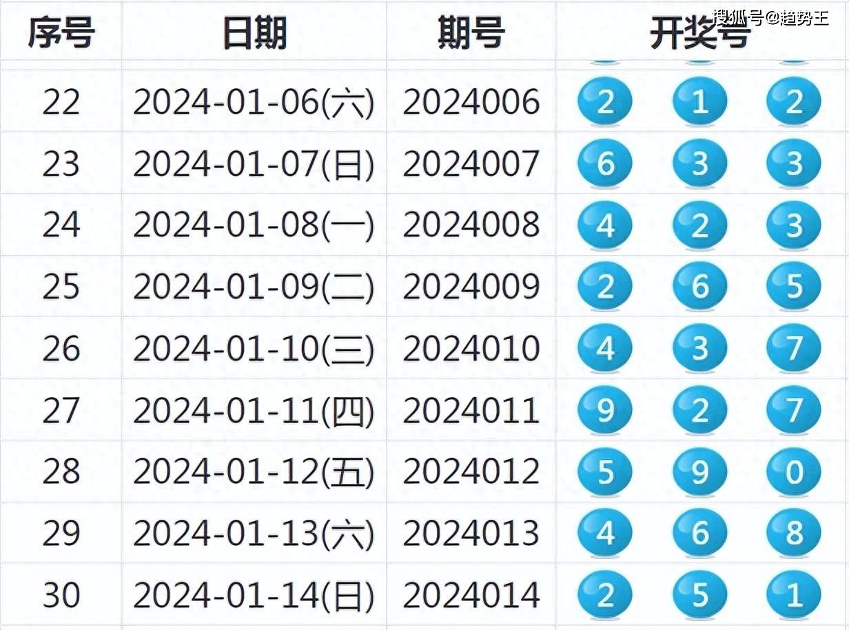 新澳天天开彩期期精准037期18-25-8-4-14-40T：31