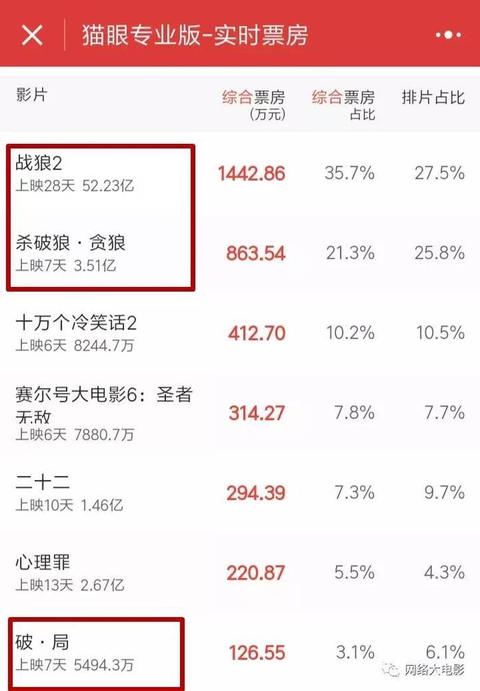 最新票房背后的深层逻辑与未来趋势分析，破局之道