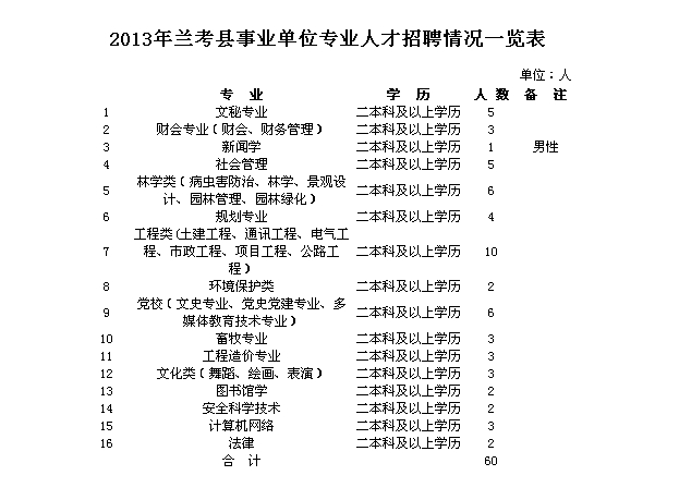 2025年2月 第4页