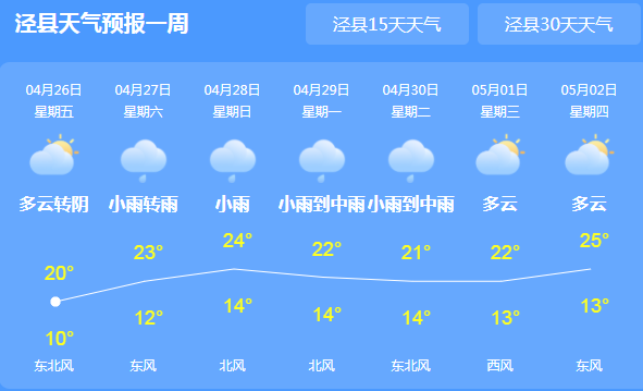 青杠村最新天气预报概览