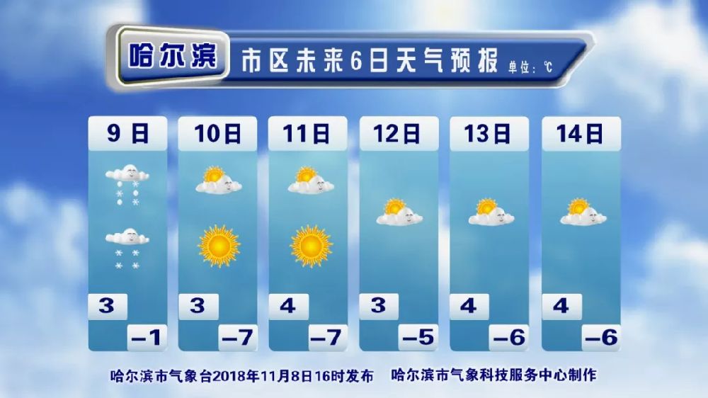 气象变化与日常生活息息相关，最新天气预报更新详解