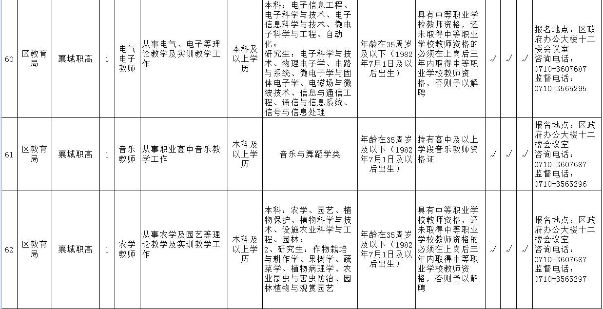 襄城区康复事业单位最新招聘信息全面解析